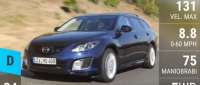 Mazda 6 Sport Combi