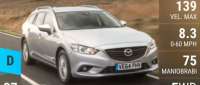 Mazda 6 Estate
