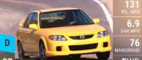 Mazda Mazdaspeed Protegé