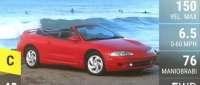 Mitsubishi Eclipse Spyder
