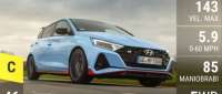 Hyundai i20 N
