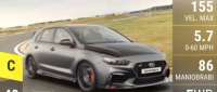 Hyundai i30 N