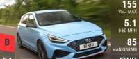 Hyundai i30 N
