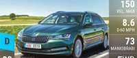 Skoda Superb Combi