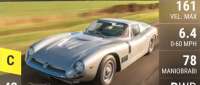 Bizzarrini GT 5300 Strada