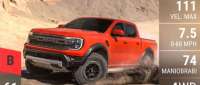 Ford Ranger Raptor