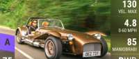 Caterham Super Seven