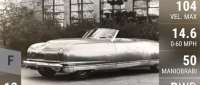 Chrysler Thunderbolt