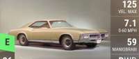 Buick Riviera