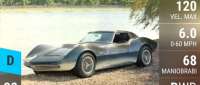 Chevrolet Corvette Mako Shark II