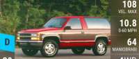 Chevrolet Blazer