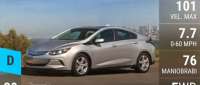 Chevrolet Volt