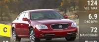 Buick Lucerne
