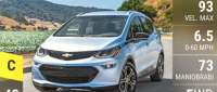 Chevrolet Bolt