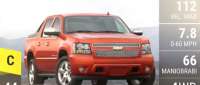 Chevrolet Avalanche