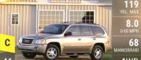 GMC Envoy