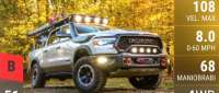 RAM 1500 Rebel OTG