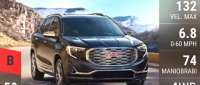 GMC Terrain Denali