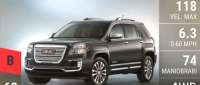GMC Terrain Denali