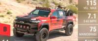 Chevrolet Colorado Race Truck