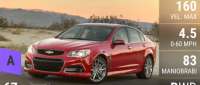 Chevrolet SS