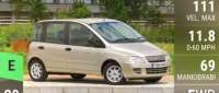 Fiat Multipla