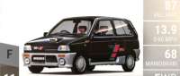 Suzuki Alto Works