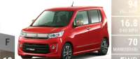 Suzuki Wagon R Stingray