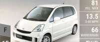 Suzuki MR Wagon