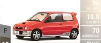 Suzuki Alto Works
