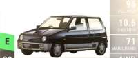 Suzuki Alto Works