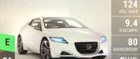 Honda CR-Z Concept
