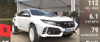 Honda Civic Type R OveRland
