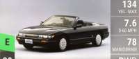 Nissan Silvia Convertible