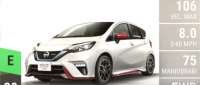 Nissan Note Nismo