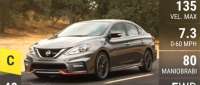 Nissan Sentra Nismo