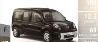 Renault Grand Kangoo