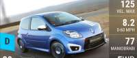 Renault Twingo Gordini