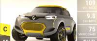 Renault KWID Concept