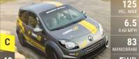 Renault Twingo RS R2