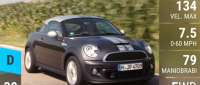 MINI Coupe Cooper SD