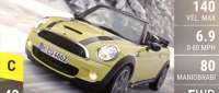 MINI Cooper S Cabrio