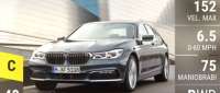BMW 730d