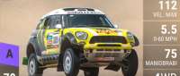 MINI Countryman ALL4 Racing X-Raid