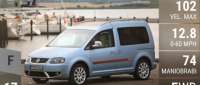 Volkswagen Caddy Topos Sail