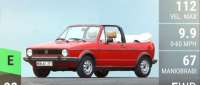 Volkswagen Golf Cabriolet