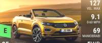 Volkswagen T-Roc Cabriolet