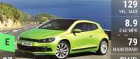 Volkswagen Scirocco