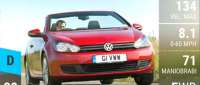 Volkswagen Golf Cabriolet