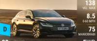 Volkswagen Arteon Shooting Brake